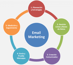 como_disenar_una_campana_de_email_marketing